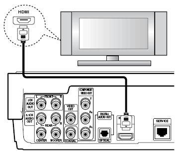 LG BH100 aansluitingen achterzijde audio/video