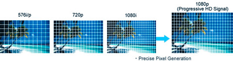 upscaling Upscaling