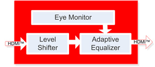 redmere-magnifeye-active redmere-magnifeye-active